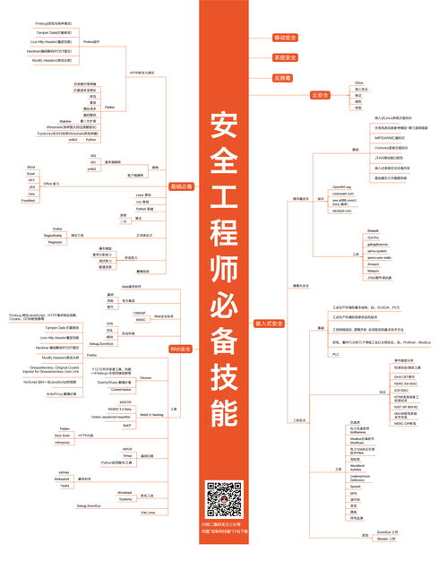 互聯(lián)網(wǎng)程序員職位技能全景圖 從軟硬件技術(shù)開發(fā)到職業(yè)路徑解析