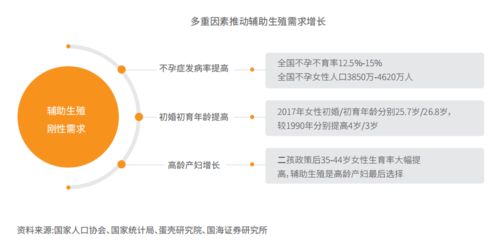 創(chuàng)新技術(shù)賦能的輔助生殖行業(yè)發(fā)展趨勢(shì)報(bào)告（二）——計(jì)算機(jī)軟硬件技術(shù)的深度開發(fā)與應(yīng)用