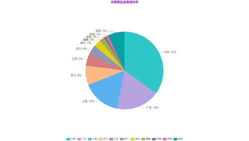 大數據戰略布局與未來趨勢 BAT互聯網巨頭的探索與展望